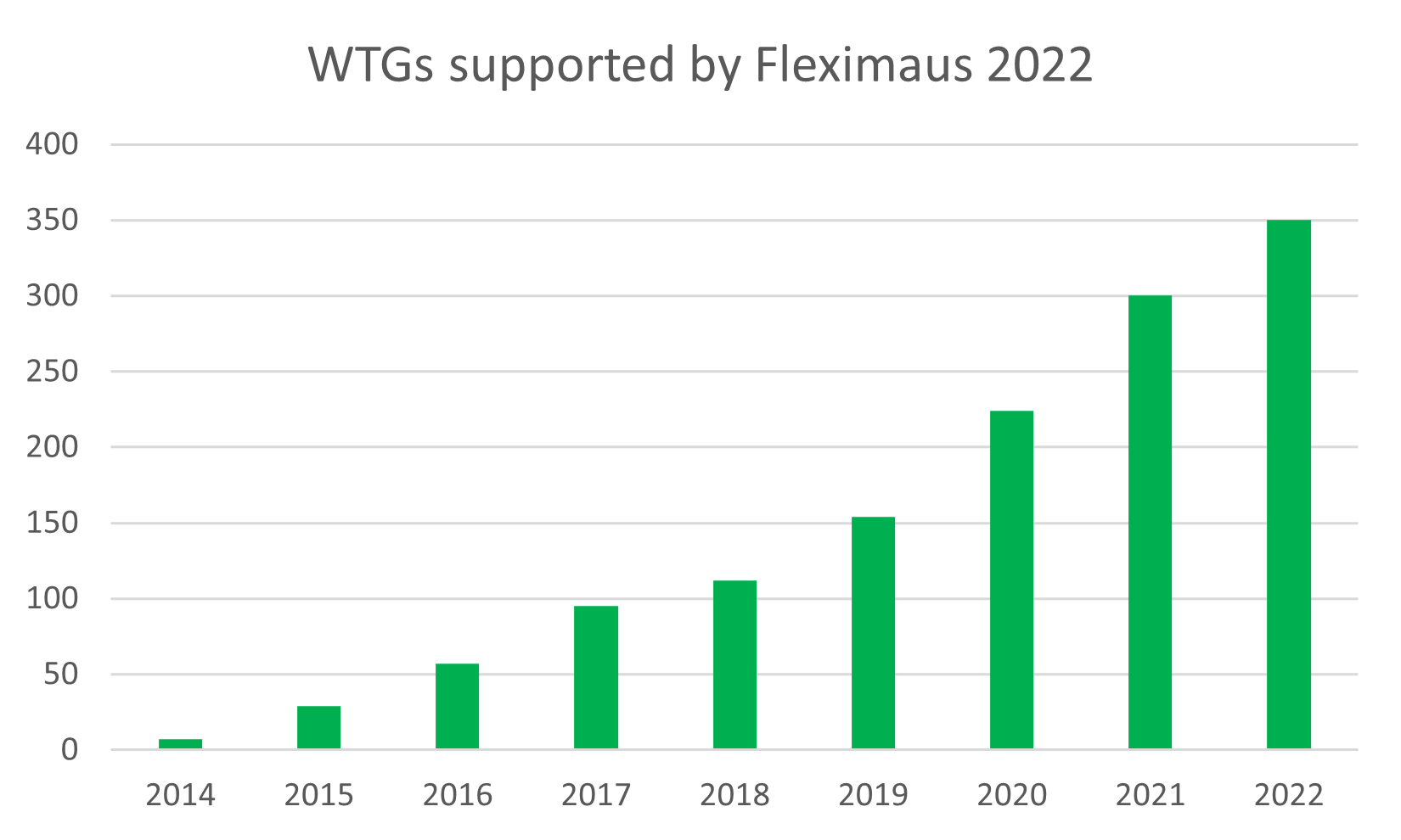 betreute Anlagen Fleximaus betreute Anlagen Fleximaus